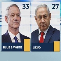 انتخابات اسرائیل